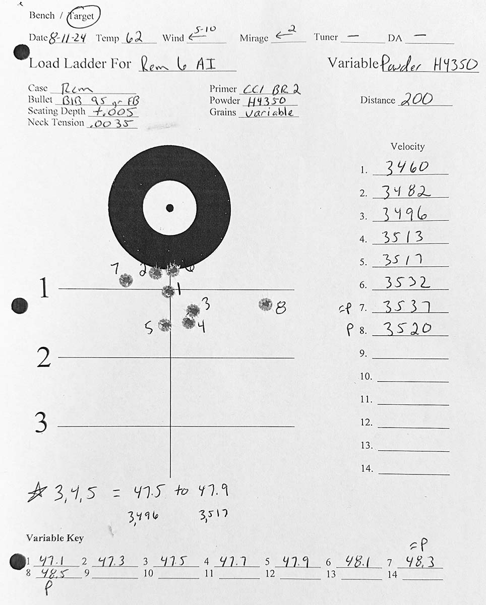 A 200-yard Load Ladder highlighted the initial rough tune for a 6mm Remington Ackley Improved. Shots 3, 4 and 5 showed promise in both precision and velocity, so thus moved on to Phase III of the tuning journey.